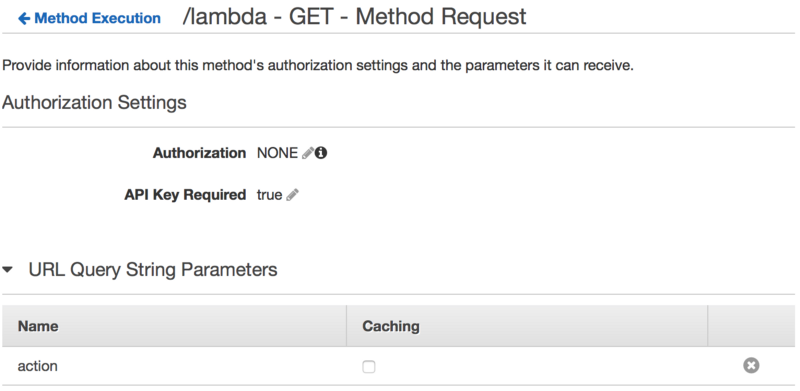 Lambda GET method request