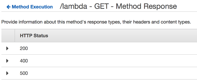 Lambda GET method response