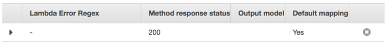 Lambda GET method response status