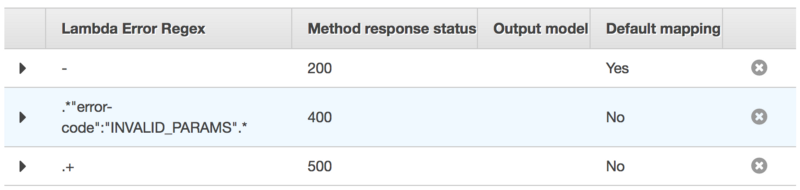 Lambda GET method response statuses