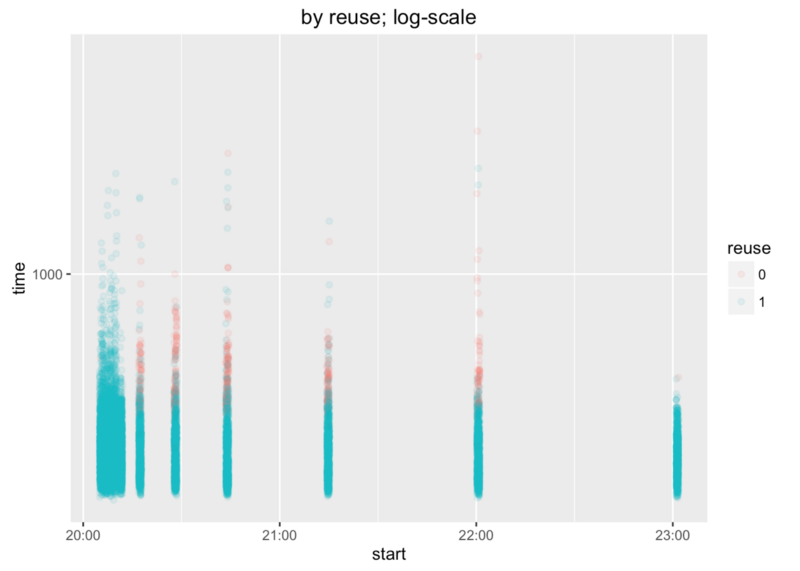 Bby reuse; log-scale; keepalive