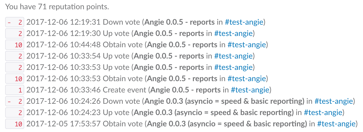 Angie - Me command output